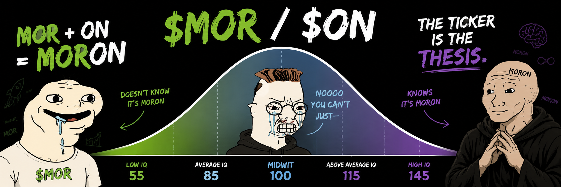 MORON bell curve meme